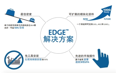 康寧光通信 低碳方向已定，光通信技術(shù)助數(shù)據(jù)中心“變綠”配線架